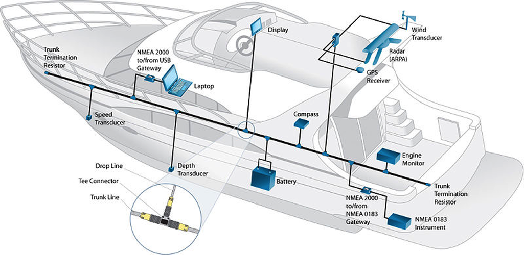nmea 2000 wiring schematic